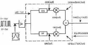 ��������� ������������